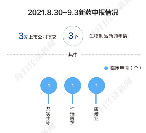 掘金创新药丨药明巨诺推动首个国产CAR-T产品上市，支付成本等商业化难题待解