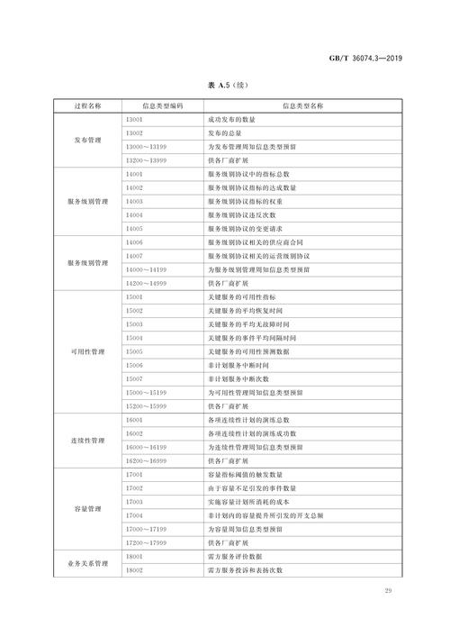 服务管理视角下《第3部分 技术要求》在