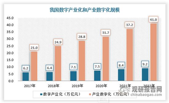 我国数字经济蓬勃发展为农业现代化注入新动力 农业数字化迎来新局面