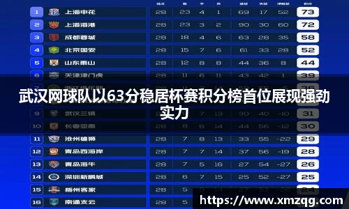 武汉网球队以63分稳居杯赛积分榜首位展现强劲实力