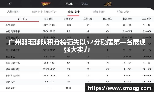 广州羽毛球队积分榜领先以52分稳居第一名展现强大实力